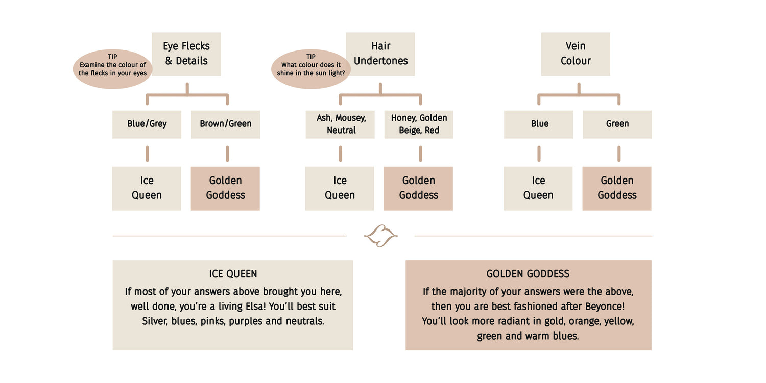 Do You Suit Gold Or Silver Jewellery Take Our Quiz Lezzeri do-you-suit-gold-or-silver-jewellery-take-our-quiz-lezzeri